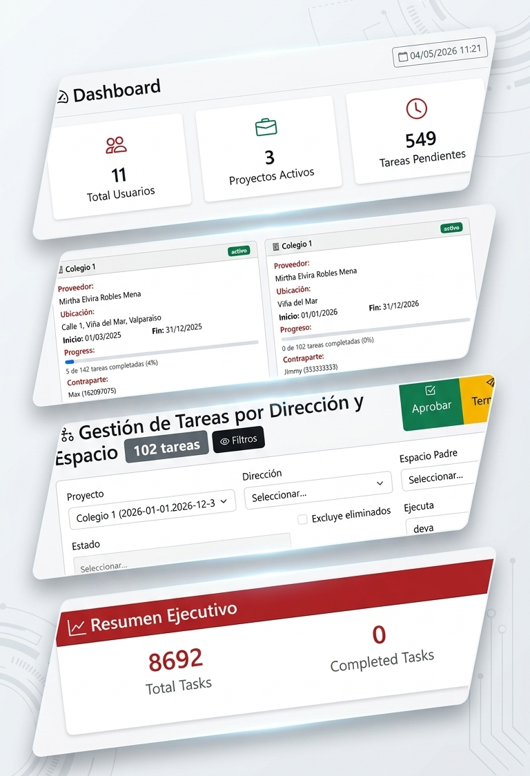 Mockup de dashboard SETAP con proyectos, tareas y resumen ejecutivo
